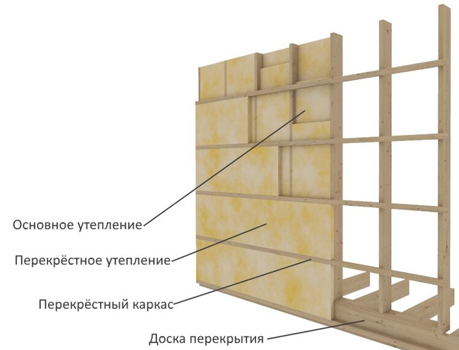 Перекрёстное утепление